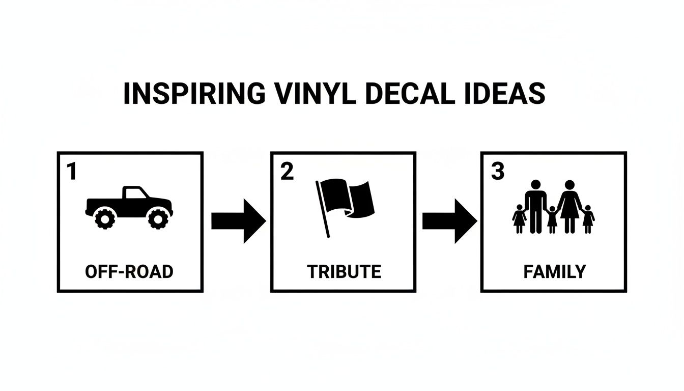 Three inspiring vinyl decal ideas: off-road truck, tribute flag, and family stick figures.