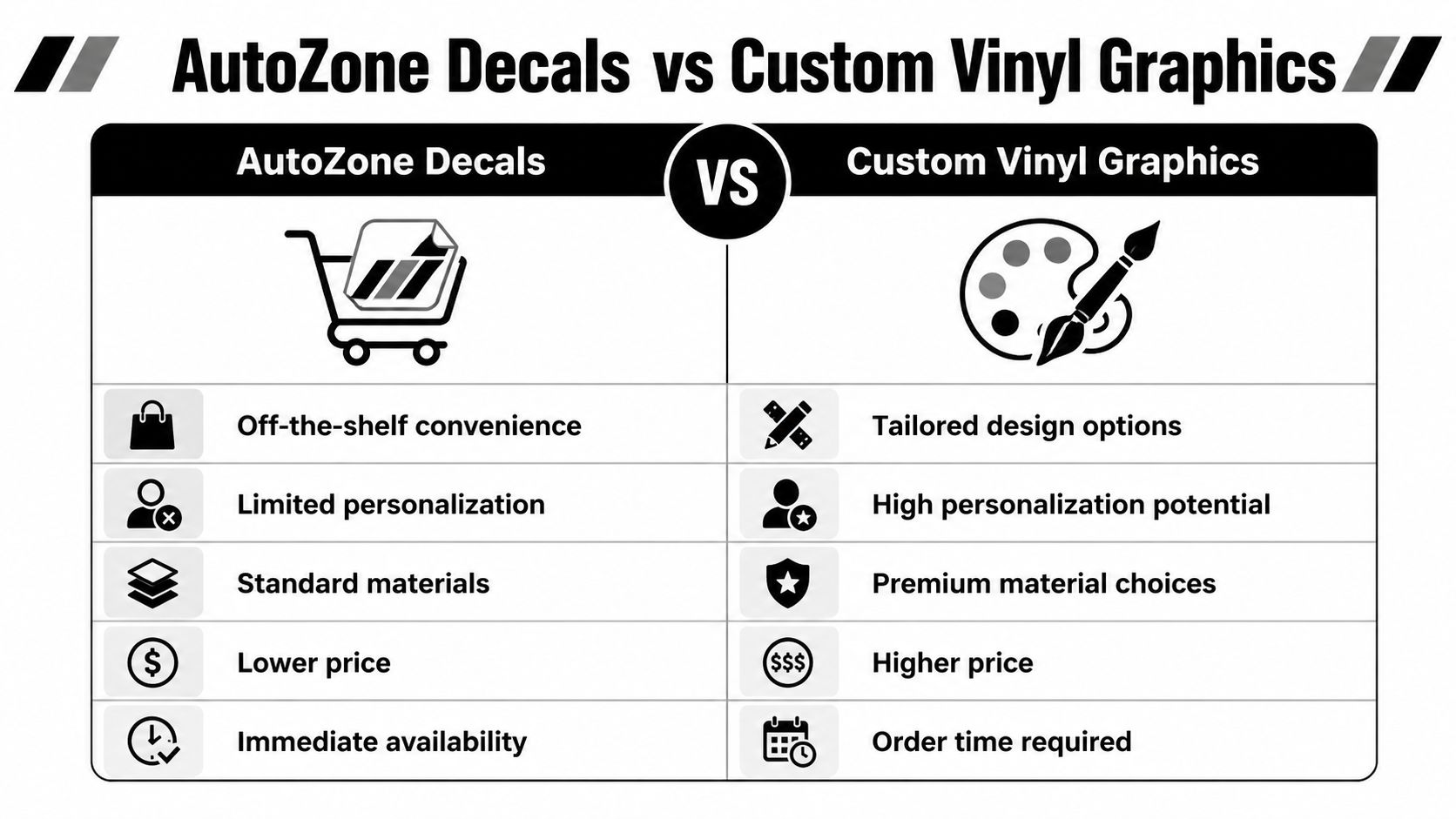 A comparison chart showing the differences between pre-made AutoZone car decals and custom vehicle vinyl graphics.