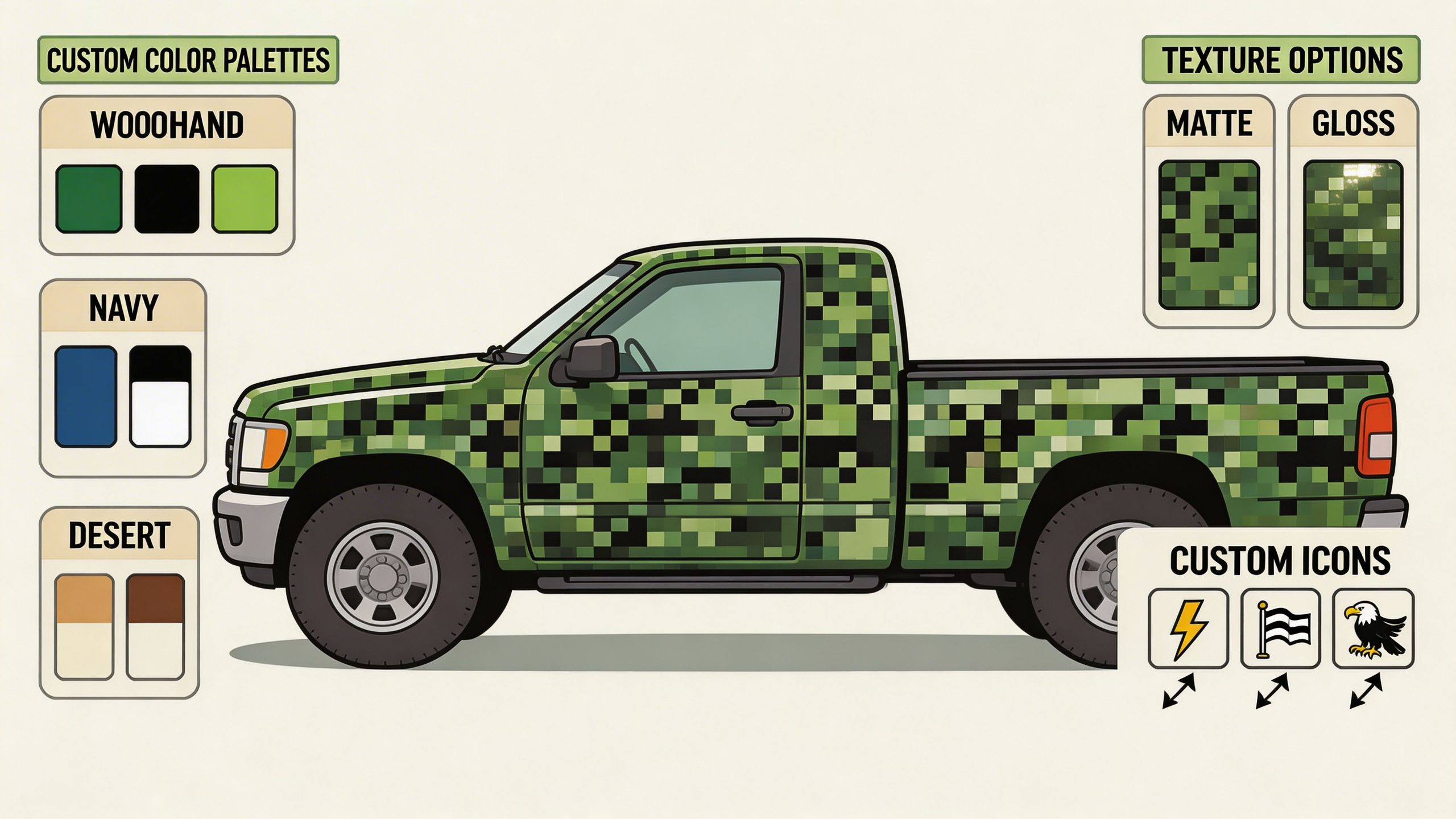 A digital graphic showing a truck with digital camouflage decals, color palettes, texture options, and custom icons.