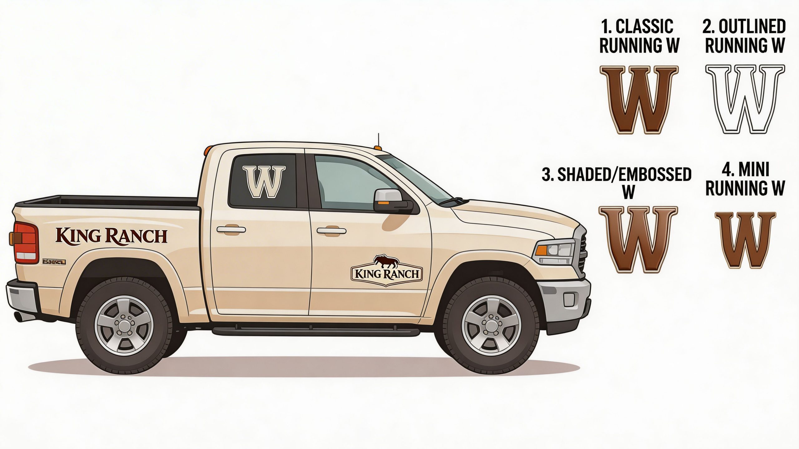 A light beige pickup truck featuring King Ranch logos and branding with four variations of the Running W symbol.