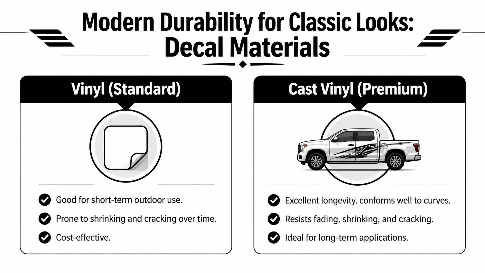 A comparison chart showing the differences between standard vinyl and premium cast vinyl for vehicle decals.