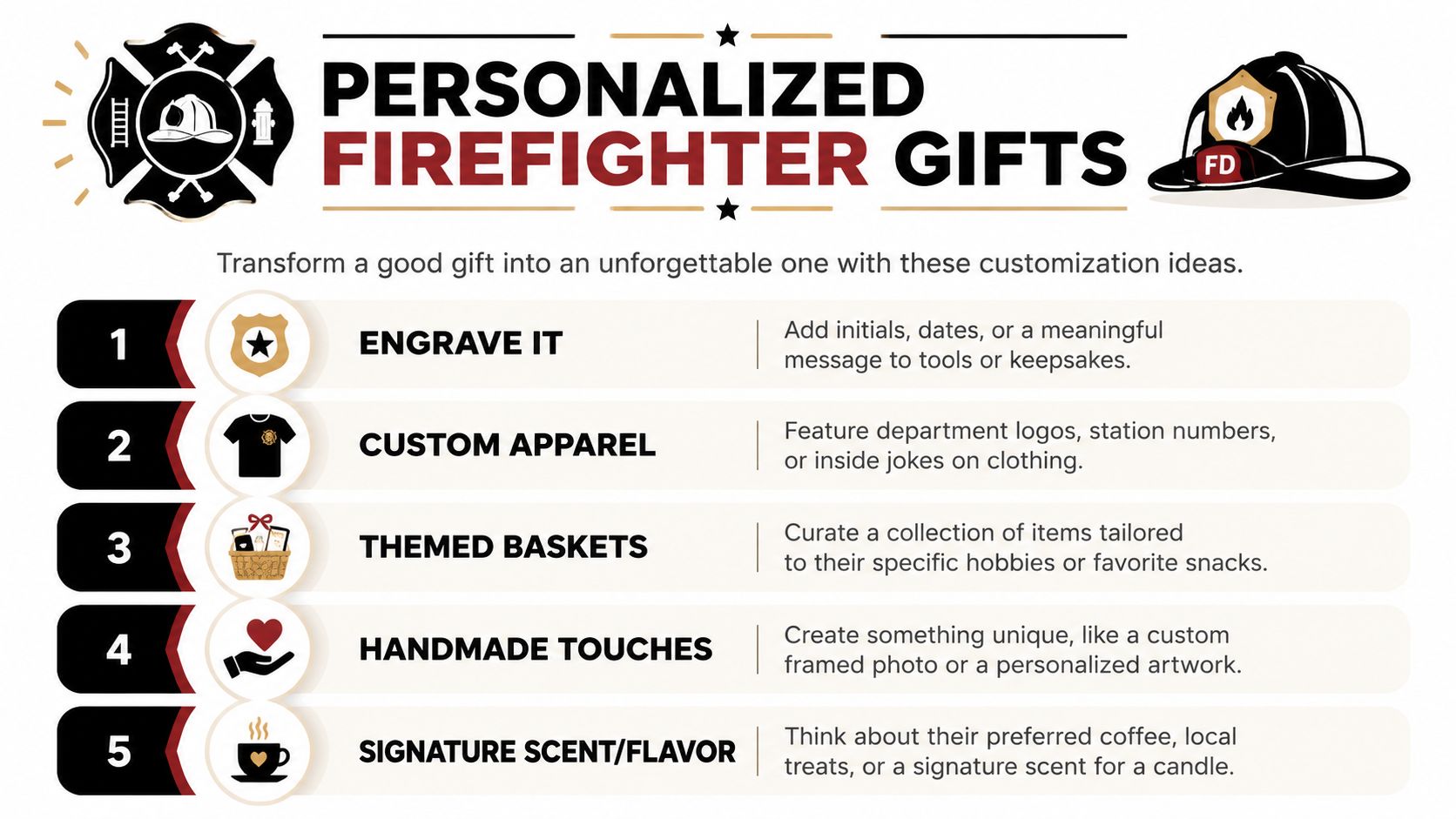 A list of five personalized gift ideas for firefighters, including engraving, custom apparel, and themed baskets.