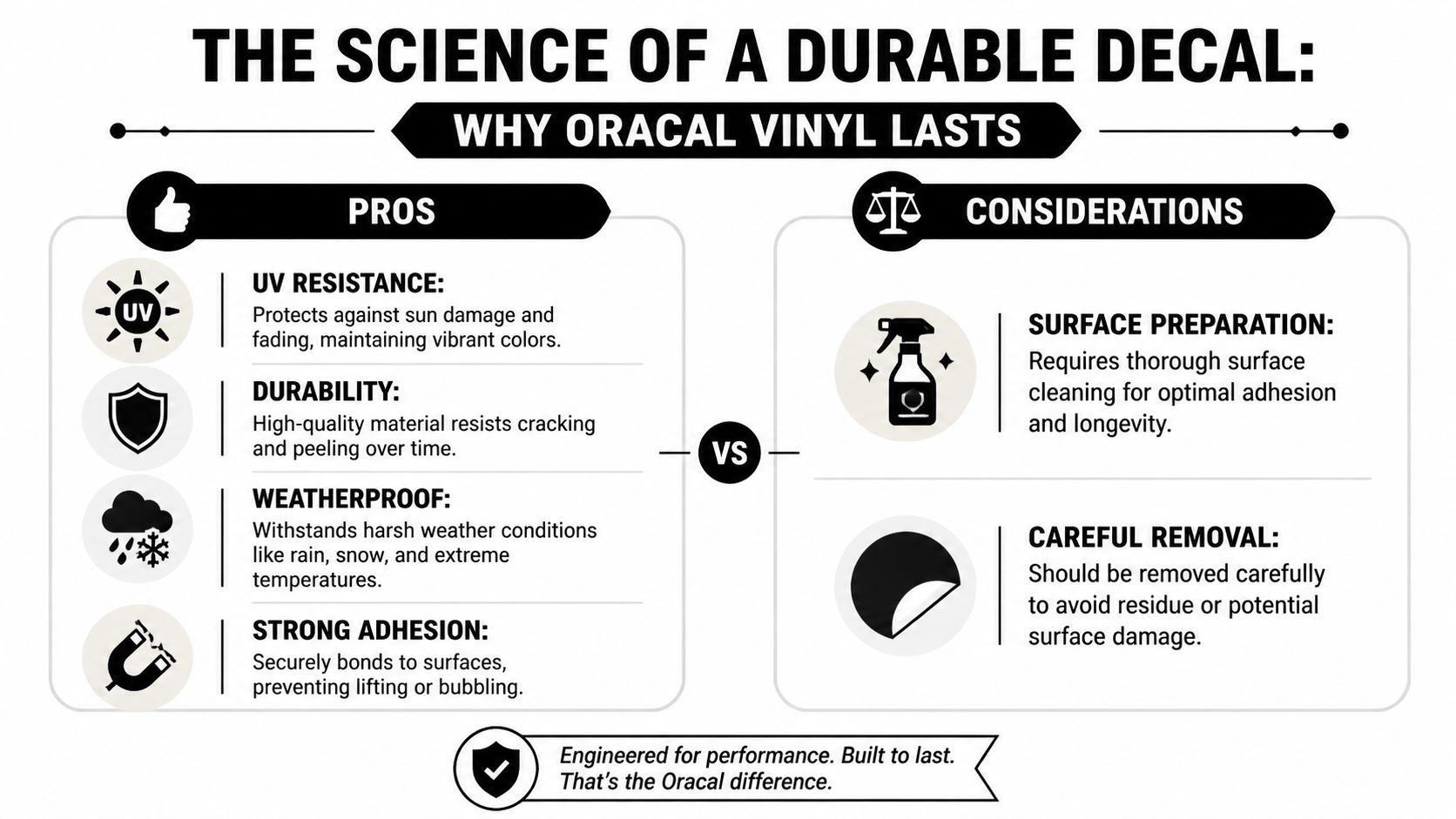An infographic detailing the pros and considerations of using durable Oracal vinyl decals for long-lasting applications.