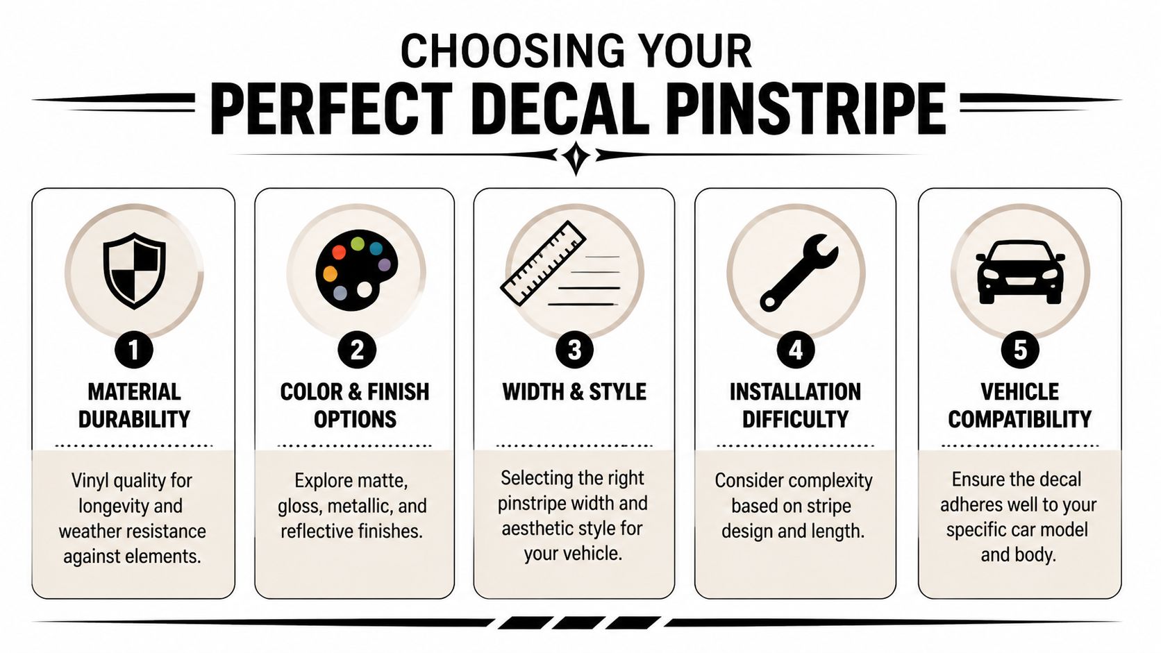 An infographic titled Choosing Your Perfect Decal Pinstripe, listing five key factors for selecting car decals.