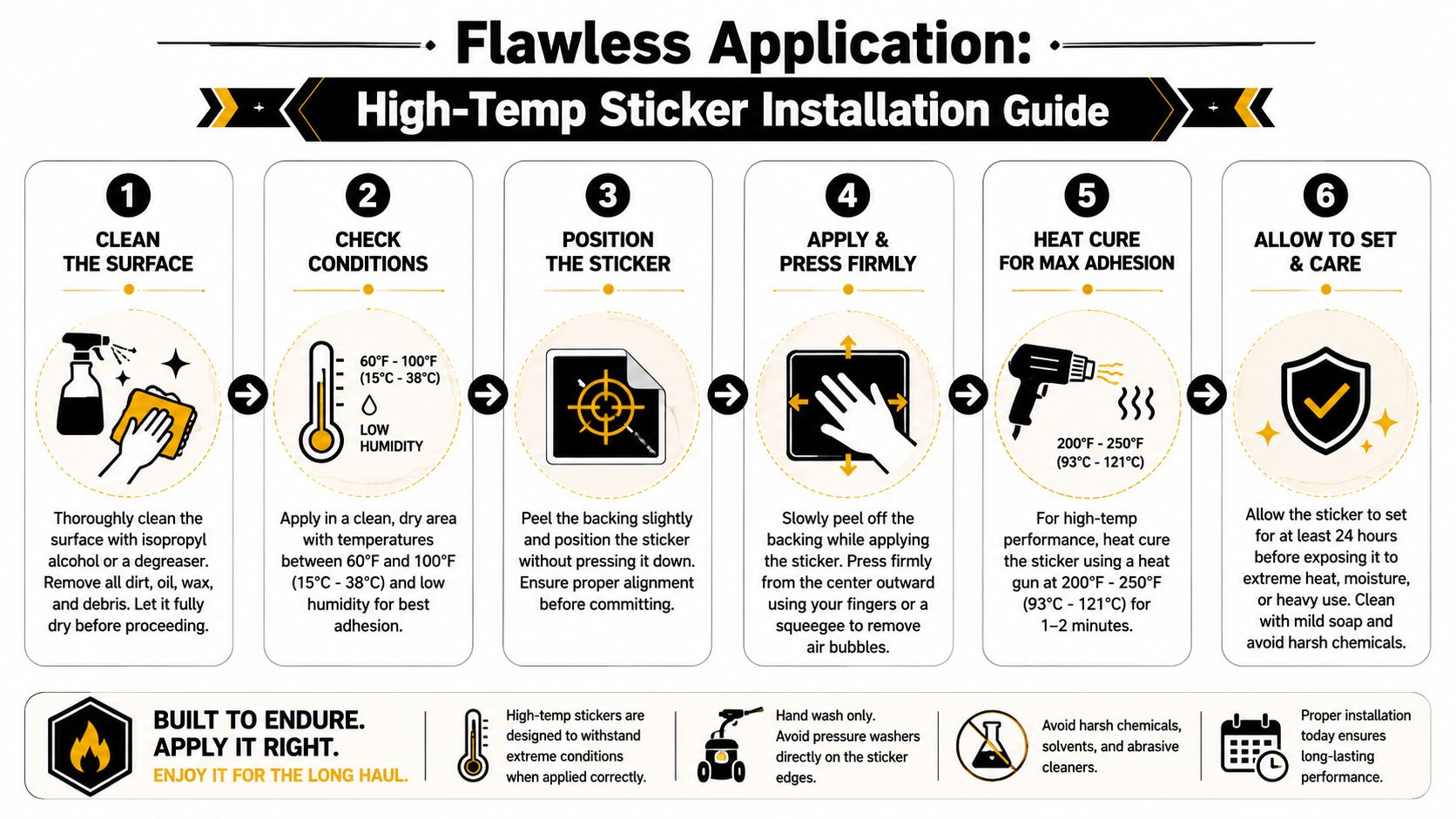 A six-step instructional guide on how to correctly apply heat-resistant stickers for maximum durability and performance.