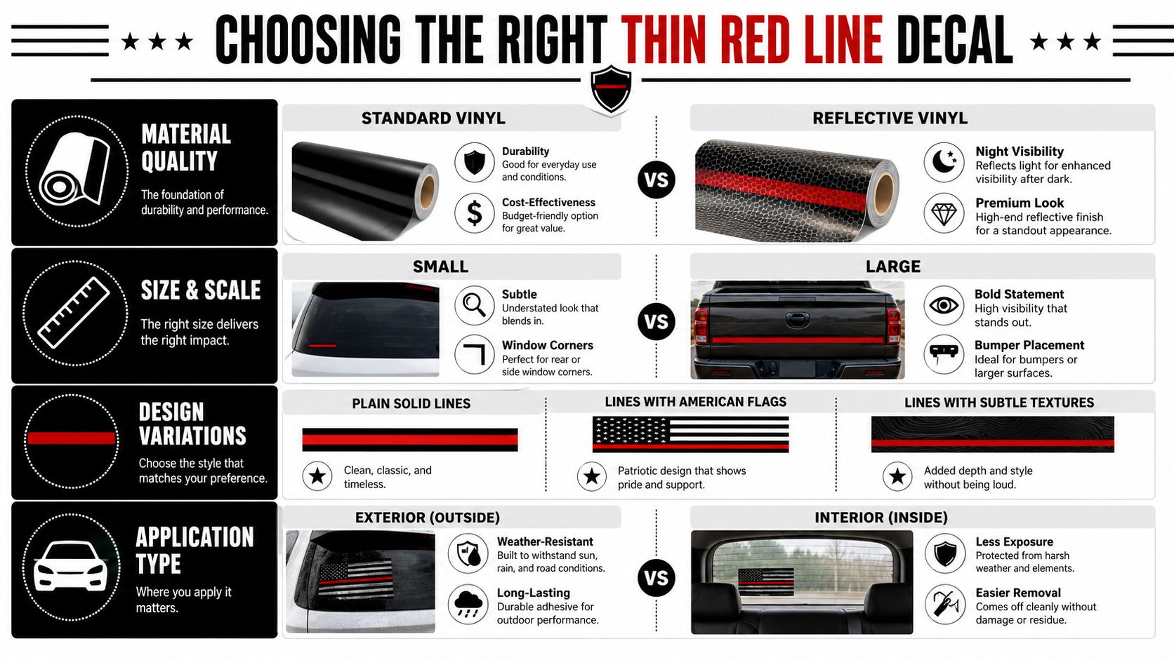 Choosing the Right Thin Red Line Decal