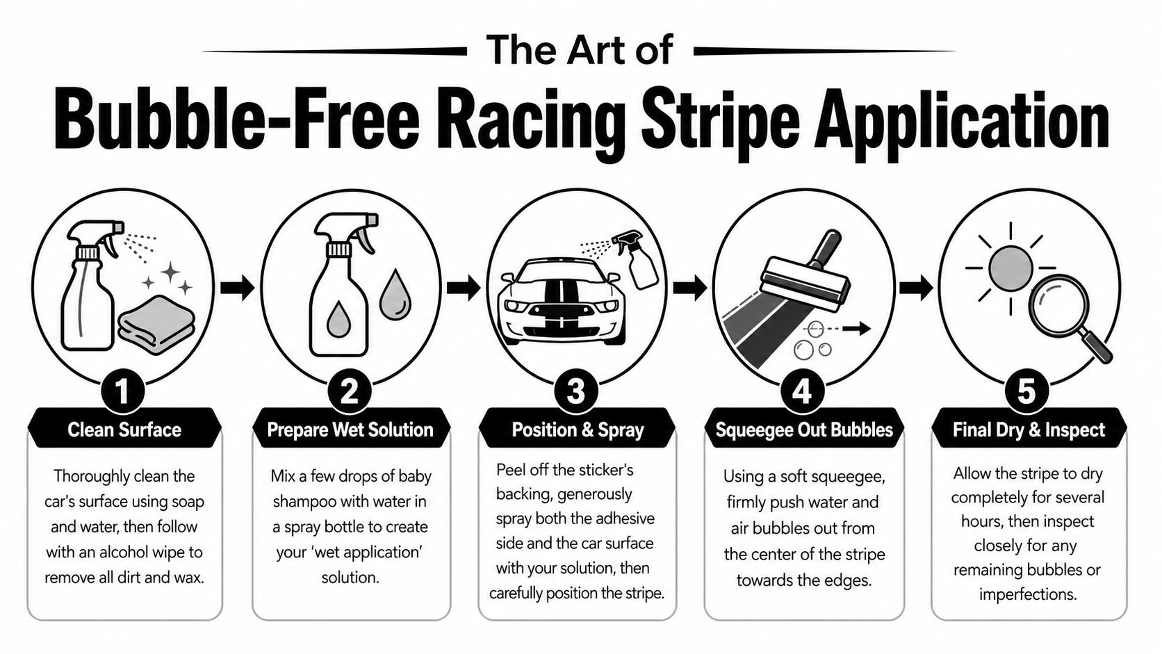 An infographic showing five simple steps for applying a bubble-free racing stripe sticker to a car.