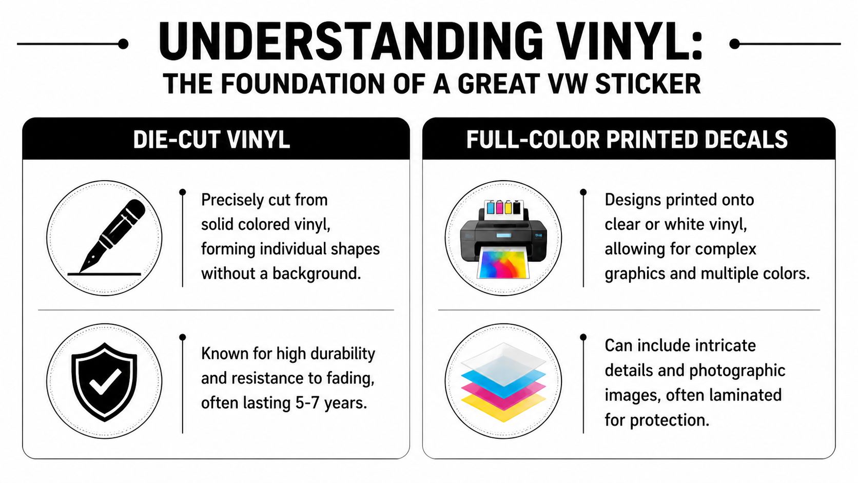 A comparison infographic explaining the differences between die-cut vinyl and full-color printed vinyl stickers.