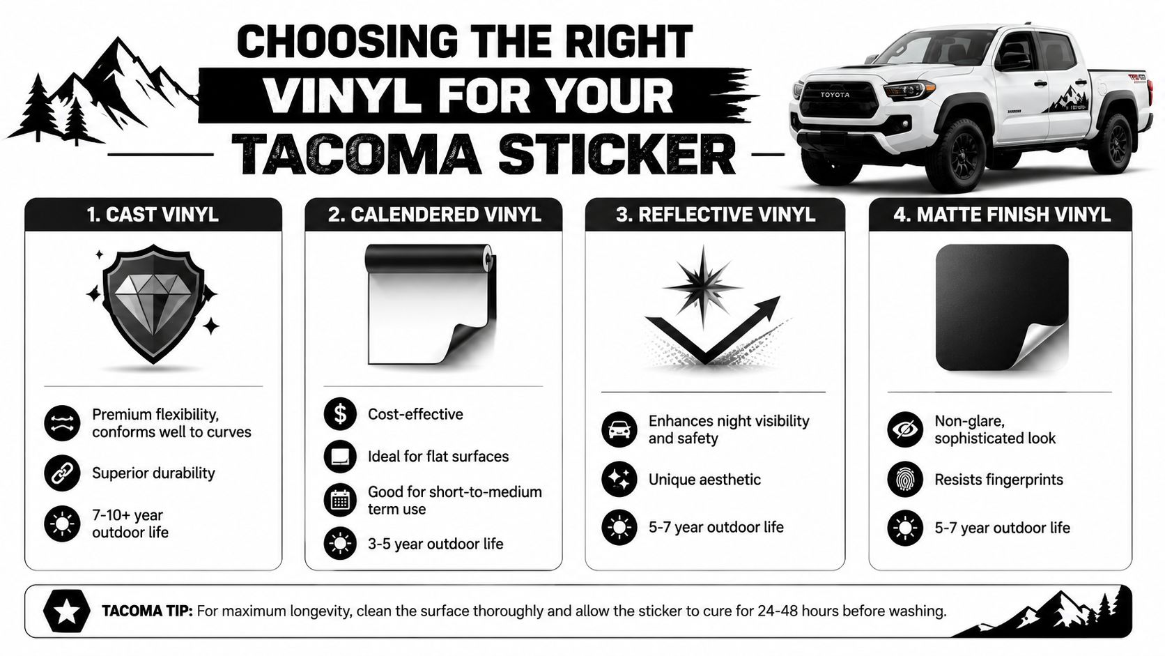 An infographic comparing different types of vinyl material for custom Toyota Tacoma vehicle stickers and decals.