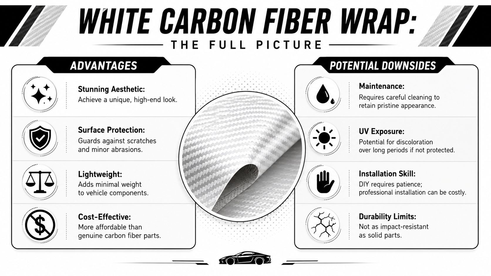 An infographic comparing the pros and cons of using white carbon fiber wrap for vehicle modification.