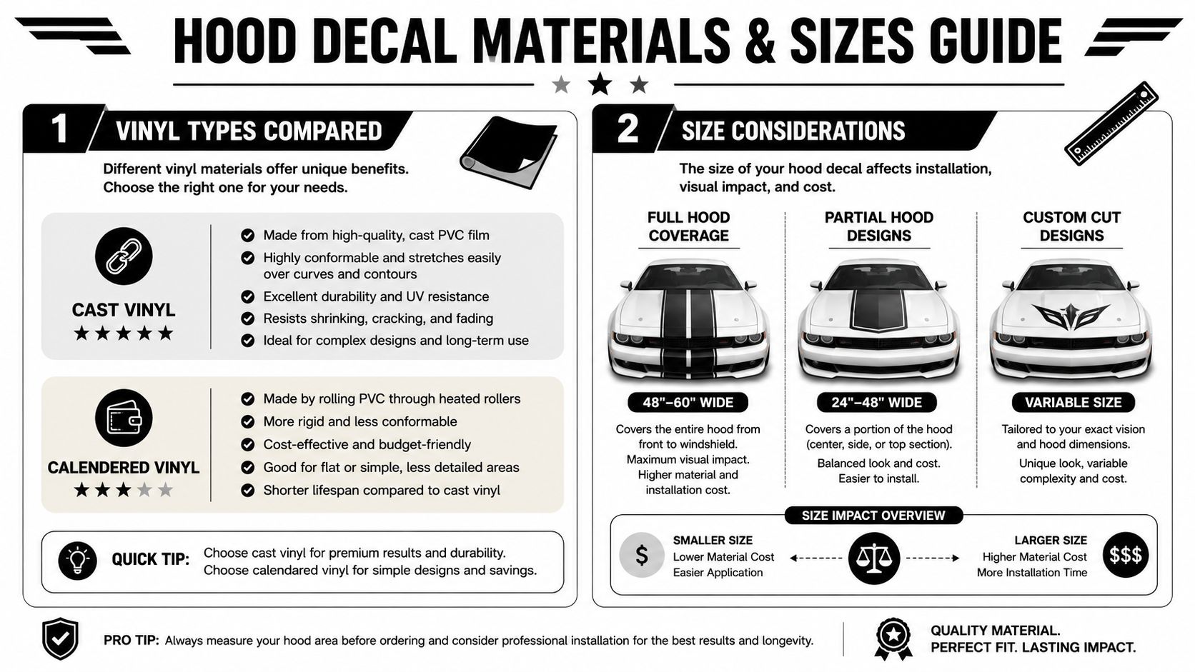 An infographic guide comparing cast and calendered vinyl materials for car hood decals and different coverage sizes.