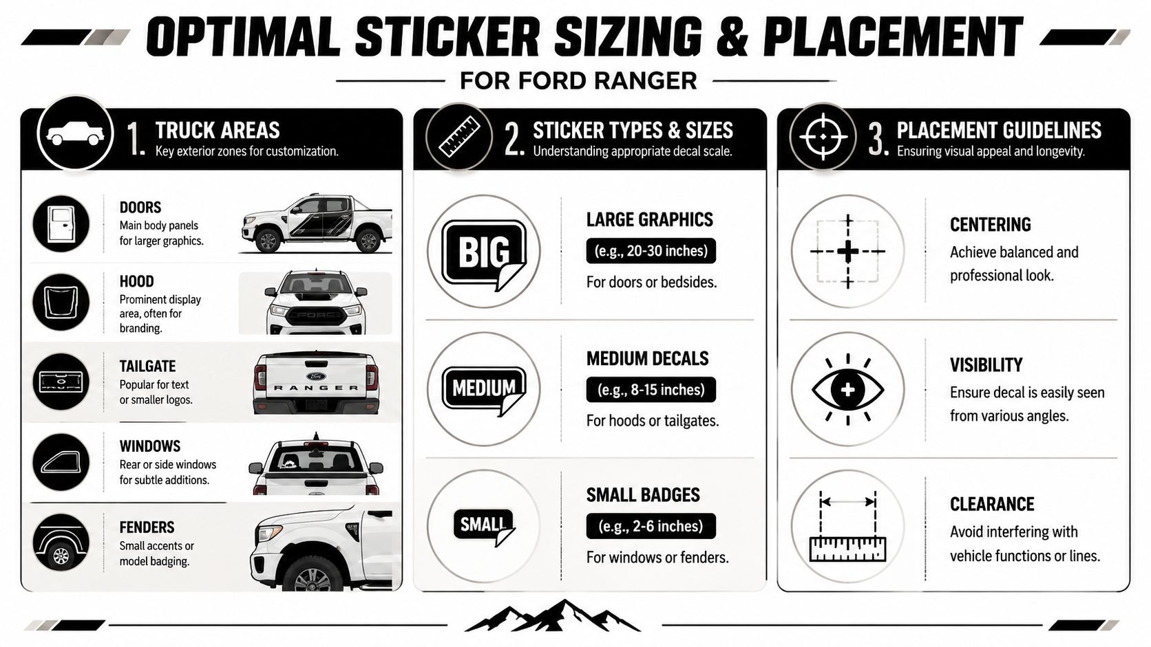A guide showing optimal sticker sizing and placement zones for customizing a Ford Ranger truck.