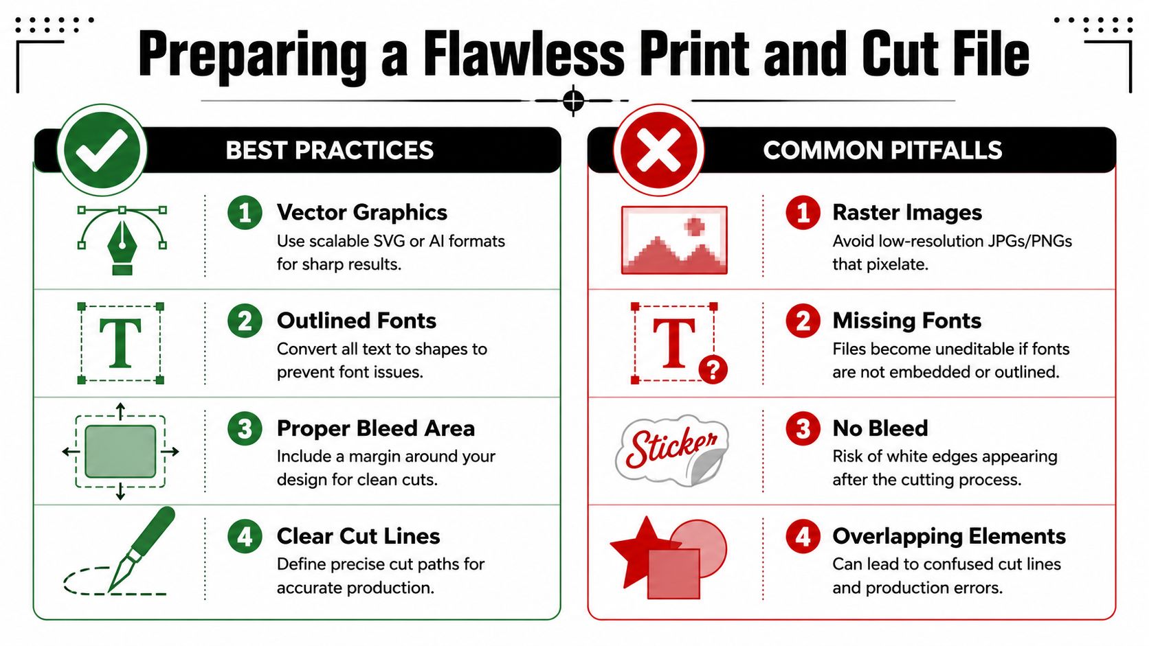 An infographic showing best practices and common pitfalls for preparing a professional print and cut file.