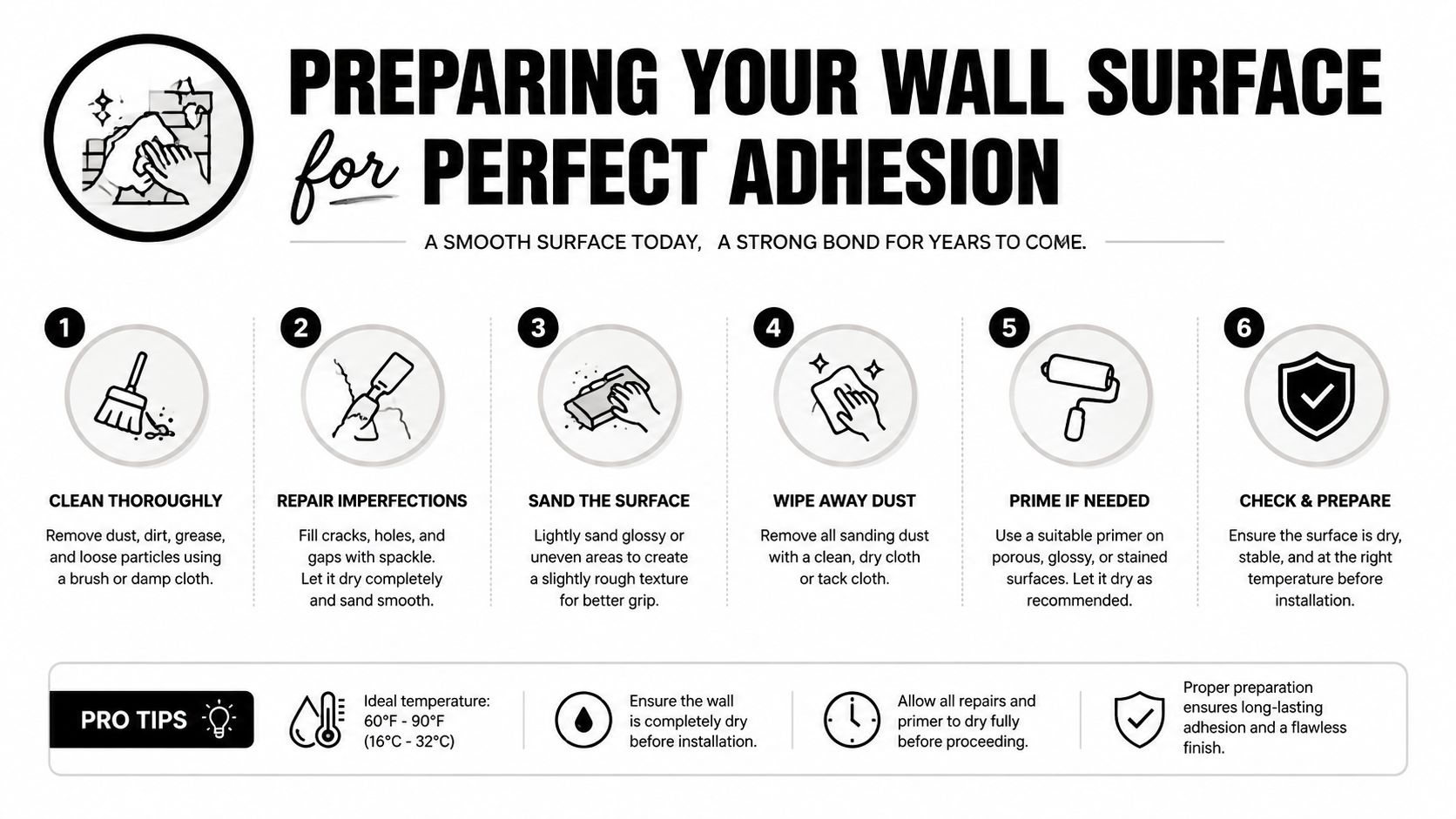 An infographic titled Preparing Your Wall Surface for Perfect Adhesion, showing six numbered steps to prepare walls for stickers.