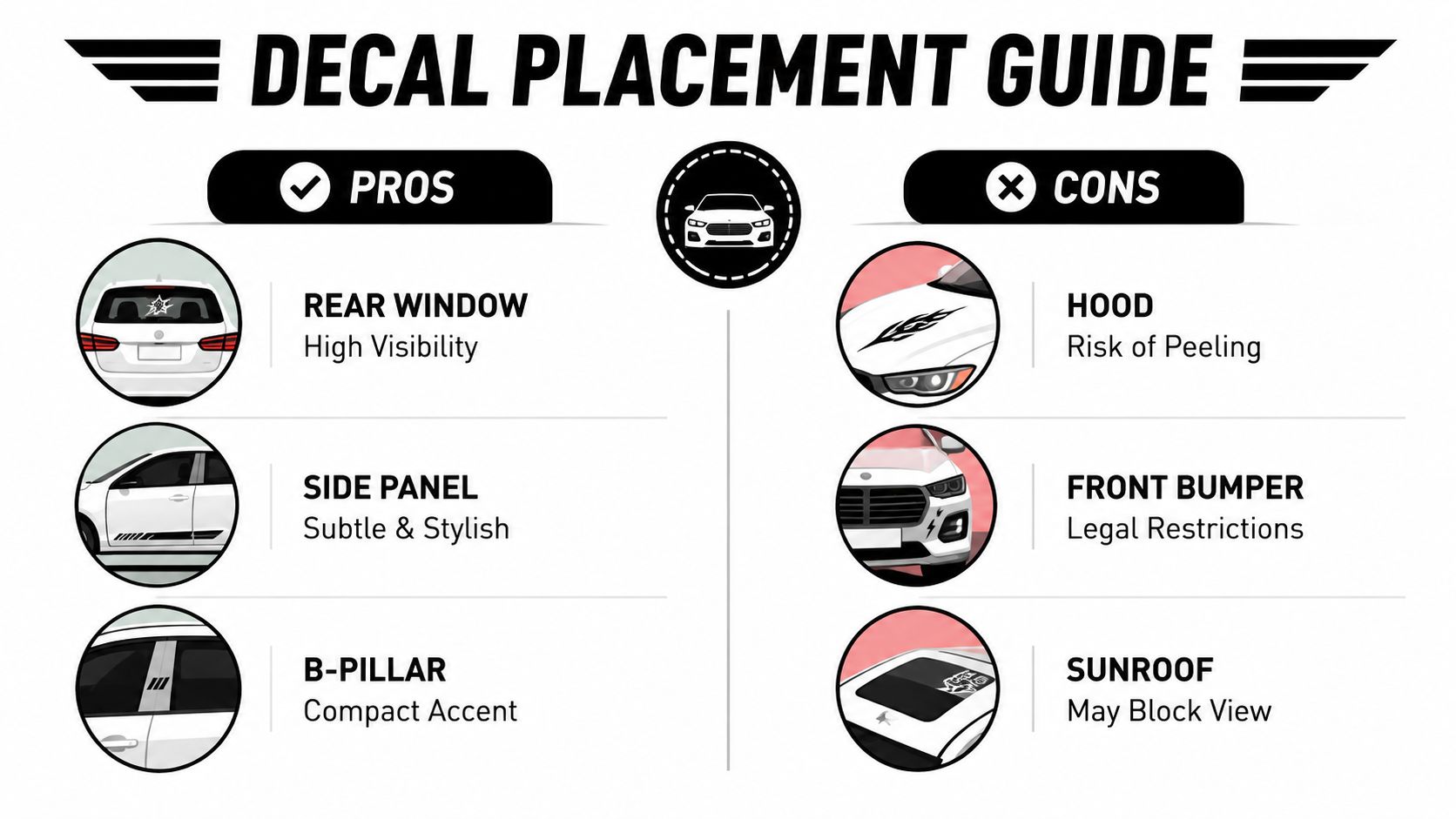 A car decal placement guide showing recommended locations for stickers and areas to avoid on vehicles.