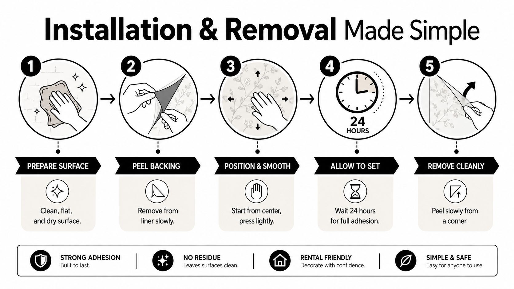 An instructional graphic explaining the five simple steps for installing and removing wall clings or wallpaper.