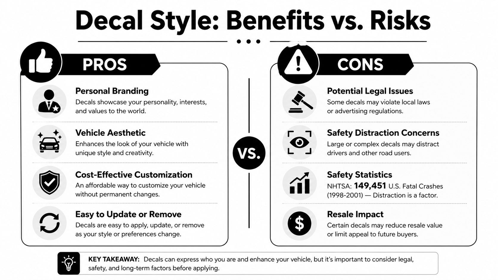 A comparison infographic showing the pros and cons of using decorative decals on your vehicle.