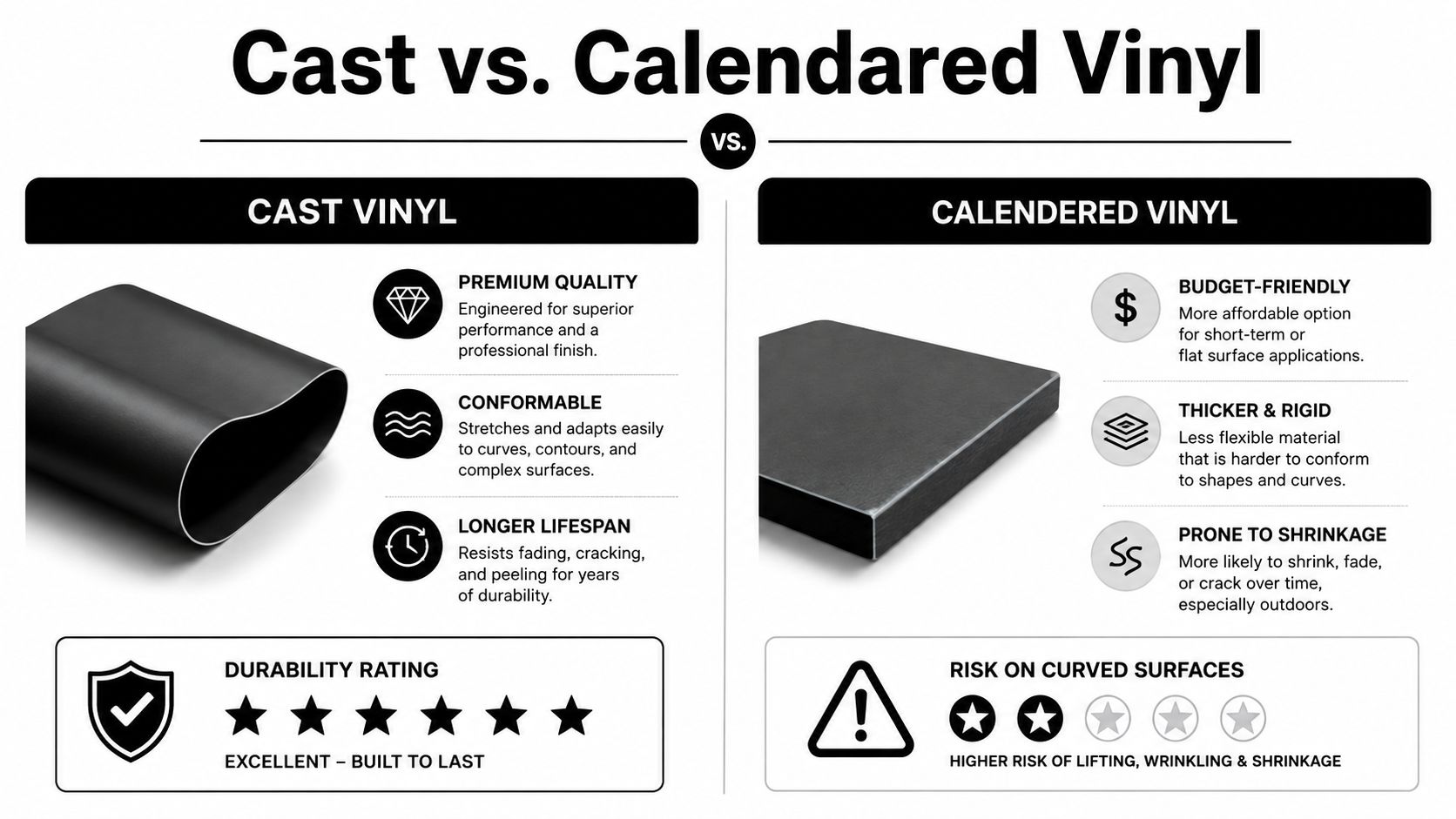 A comparison chart showing the differences between cast and calendared vinyl for signage and wrapping projects.