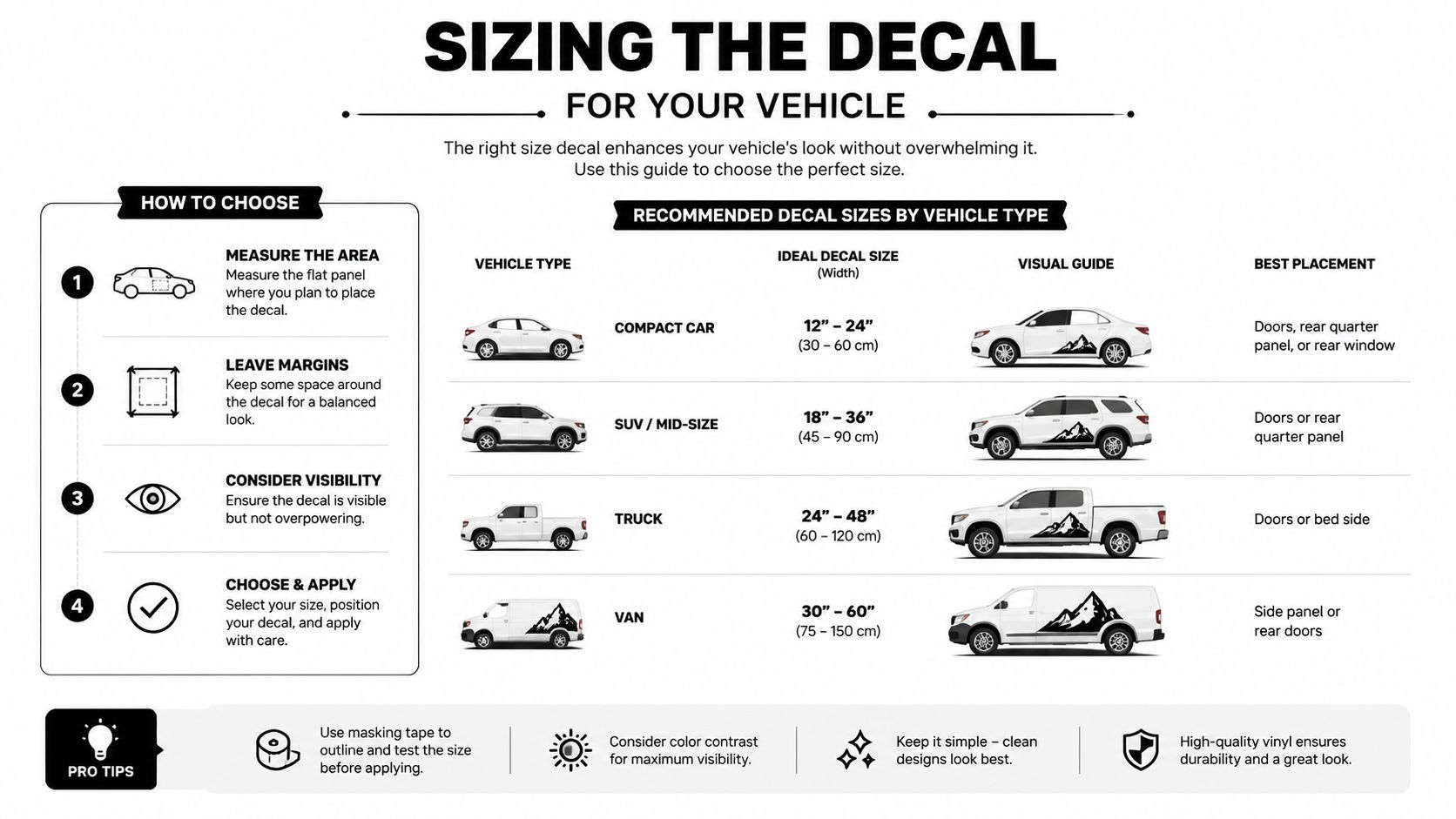 A guide showing how to choose the correct size for vehicle mountain decals based on car type.