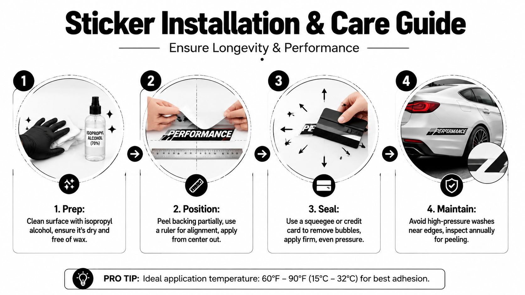A step-by-step instructional graphic showing how to clean, position, apply, and maintain automotive reflective stickers.