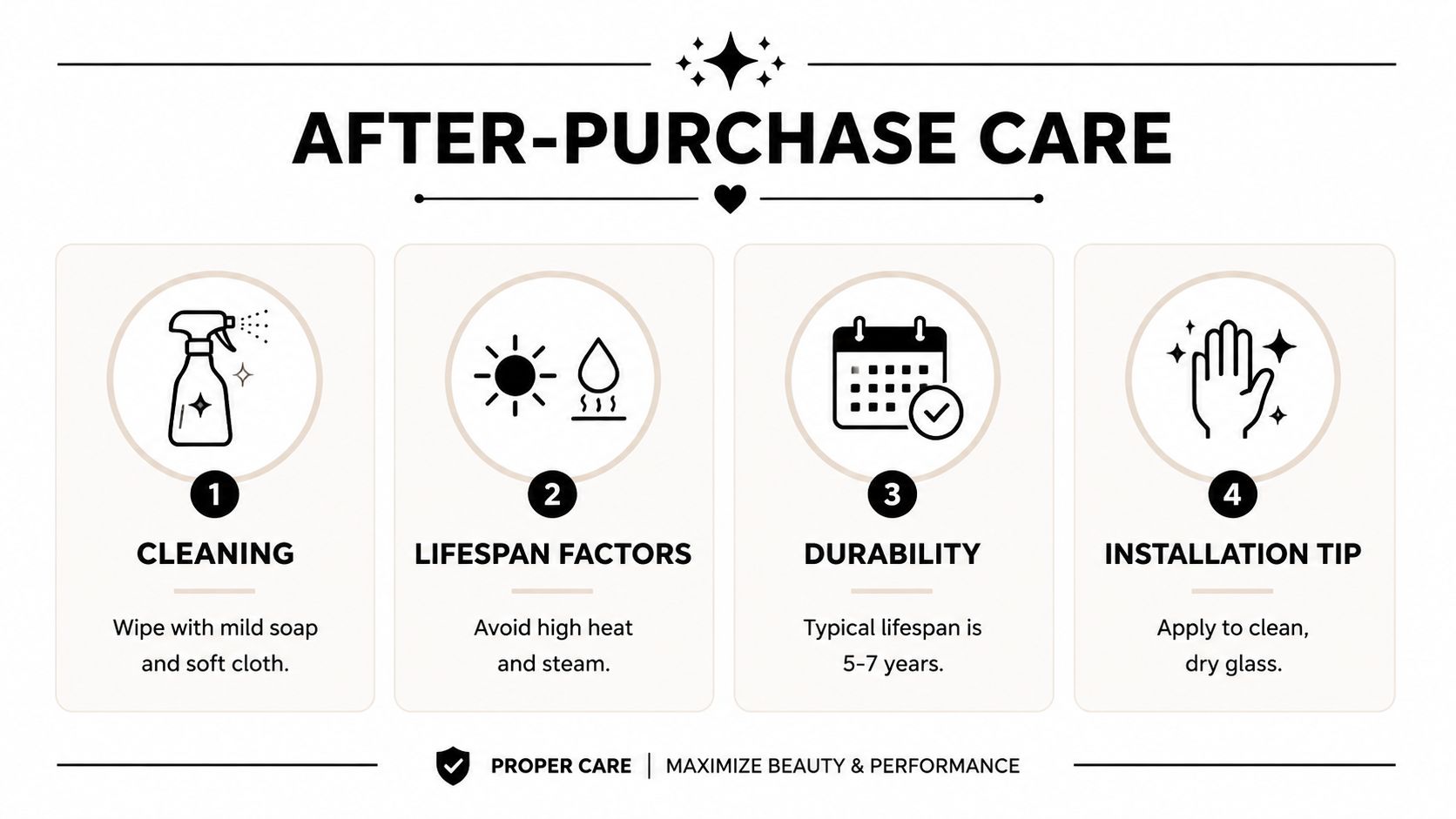 An infographic titled After-Purchase Care showing four numbered steps for maintaining and installing vinyl window clings.