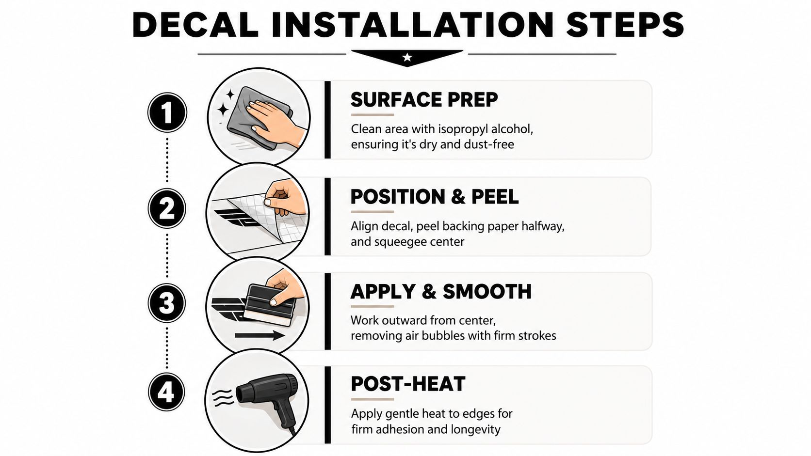 A four-step instructional infographic guide showing how to properly install vinyl decals on a surface.